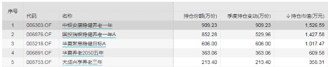 三季报隐形宝藏（二）：FOF选出来的固收+长什么样？