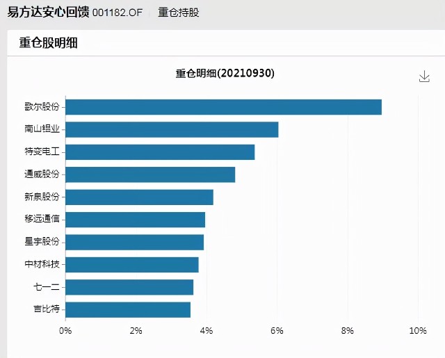 三季报隐形宝藏（二）：FOF选出来的固收+长什么样？