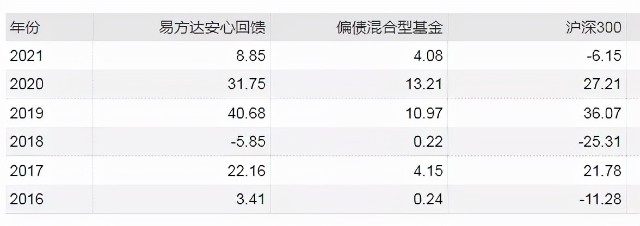 三季报隐形宝藏（二）：FOF选出来的固收+长什么样？