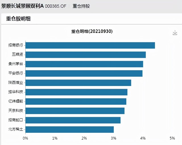 三季报隐形宝藏（二）：FOF选出来的固收+长什么样？