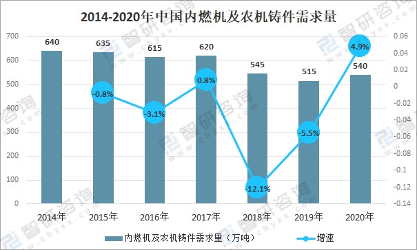 2020年中国播种机行业产业链分析随着农业生产机械化率不断提高预计