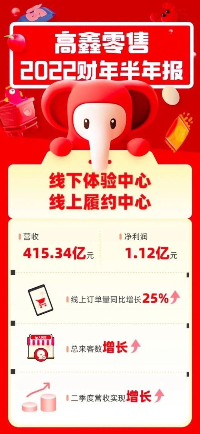 同行一片绿,大润发为何可以红?