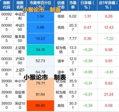指数基金排行榜_指数基金定投图片(5)