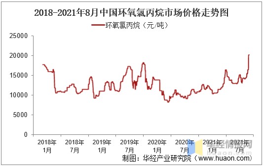 2021年环氧树脂产需价格和产业链预计短期内价格将持续上涨