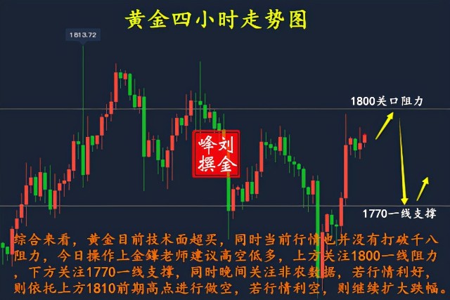 刘金鎽：11.5大非农重磅来袭！黄金蓄势待发，原油反弹做空为主