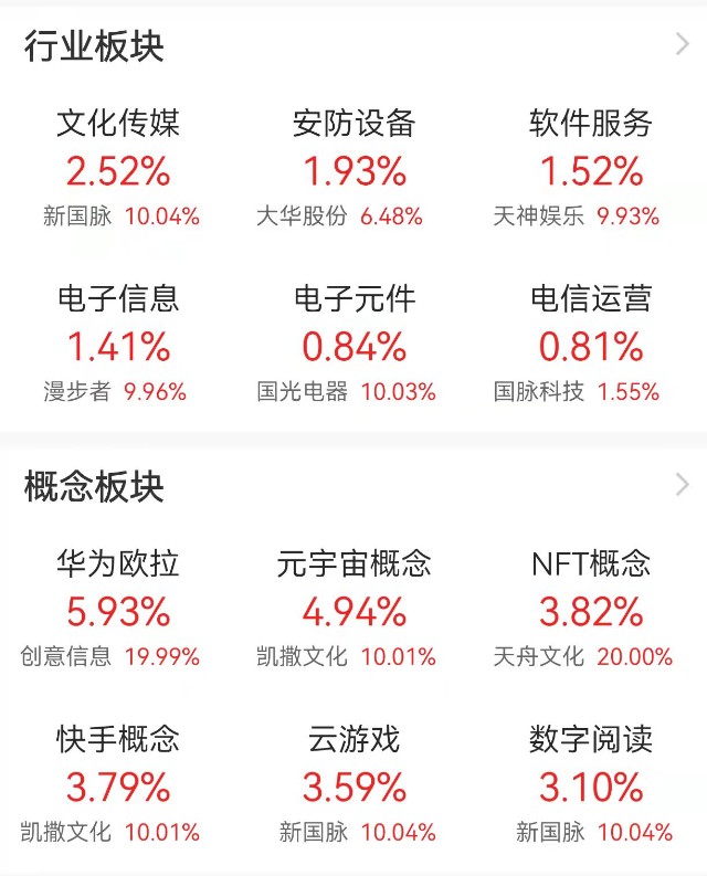 晚间复盘 为什么现在的行情那么难赚钱 财富号 东方财富网