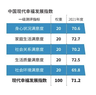 幸福指数上升图片