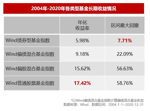 最佳货币持有量_最佳货币持有量公式_货币持有量最佳计算公式