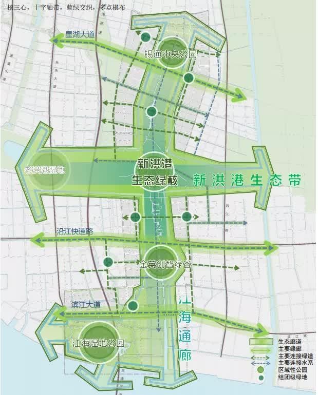 是南通市沿江沿海生态景观带重要组成部分,位于苏锡通园区沿江围堤