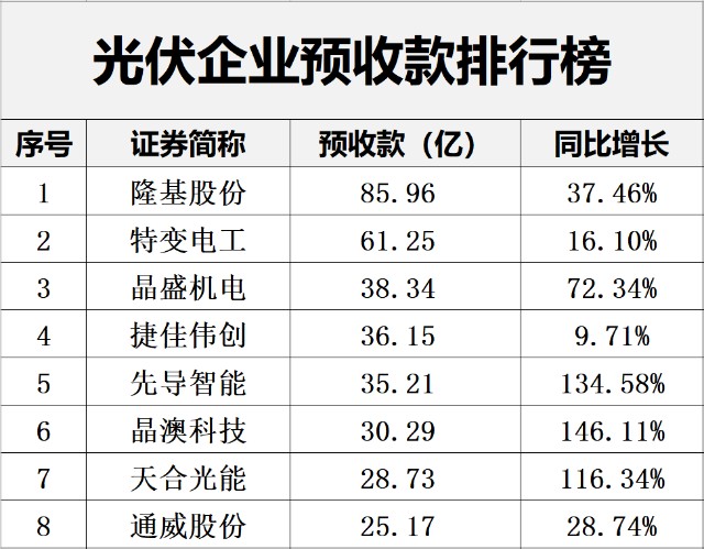 光伏十大龙头股图片