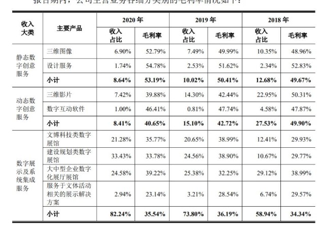 凡拓数创IPO：应收账款高且毛利率下滑，税务合规工作需加强