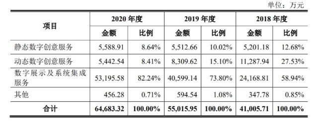 凡拓数创IPO：应收账款高且毛利率下滑，税务合规工作需加强