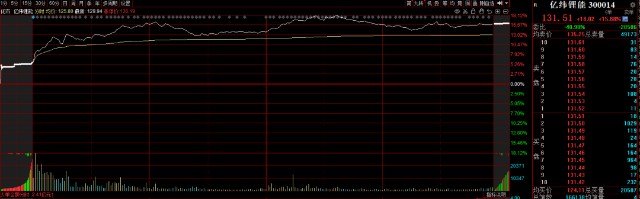 一龙头崩了，5个月跌没1400亿