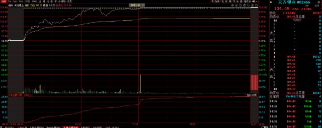 一龙头崩了，5个月跌没1400亿