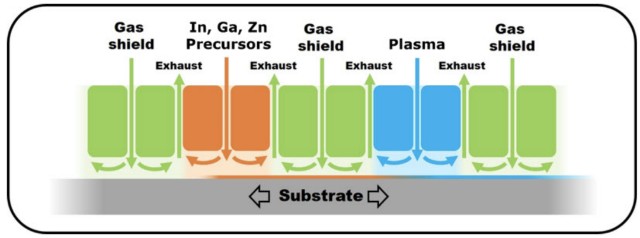 韩某研究院通过ald技术实现高迁移率igzo