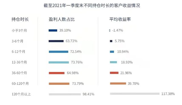 “你买基金不赚钱的原因找到了