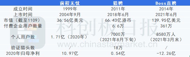 私有化进程或延后 线上招聘界元老“前程无忧”能否迎来“无忧前程”?