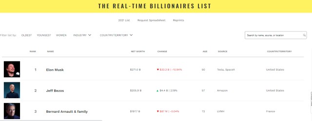 特斯拉股价一夜暴跌近12%，创始人身家瞬间蒸发333亿美元