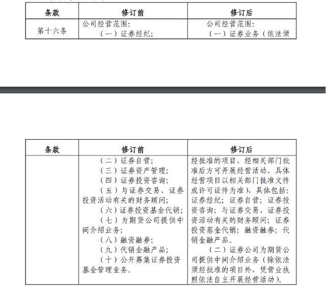 从申请到设立历时超2年，山证资管正式成立，券商扎堆资管布局，年内至少6家券商计划设立资管子公司