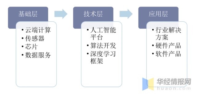 中国人工智能产业联盟_中国智慧城市产业技术创新战略联盟_中国智能产业合作 图文