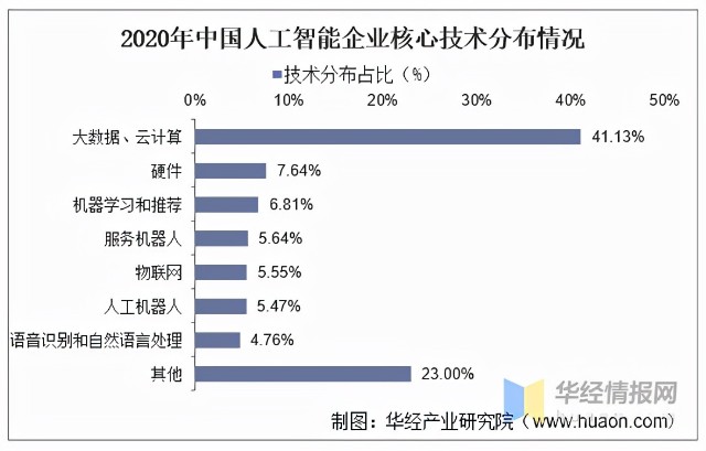  人工智能的發(fā)展前景和趨勢論文_人工智能的發(fā)展與未來論文