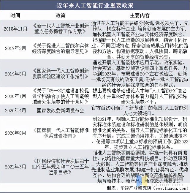 "十四五"规划建设推动高新技术人工智能飞速发展「图」