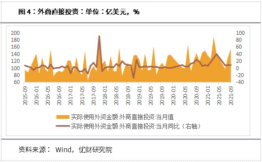 外汇储备不一致