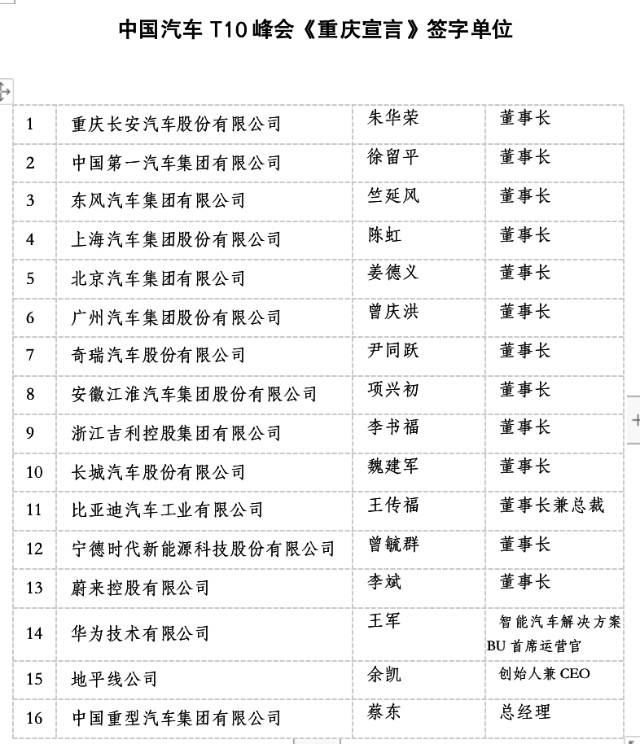 民族汽车品牌或迎来“史上最强音”10余家头部车企签署《中国汽车T10峰会重庆宣言》