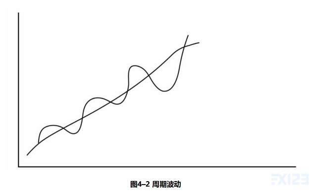 金融书籍鉴赏周期霍华德马克斯四经济周期