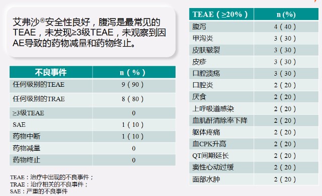 伏美替尼能否超越阿美替尼和奧西替尼?