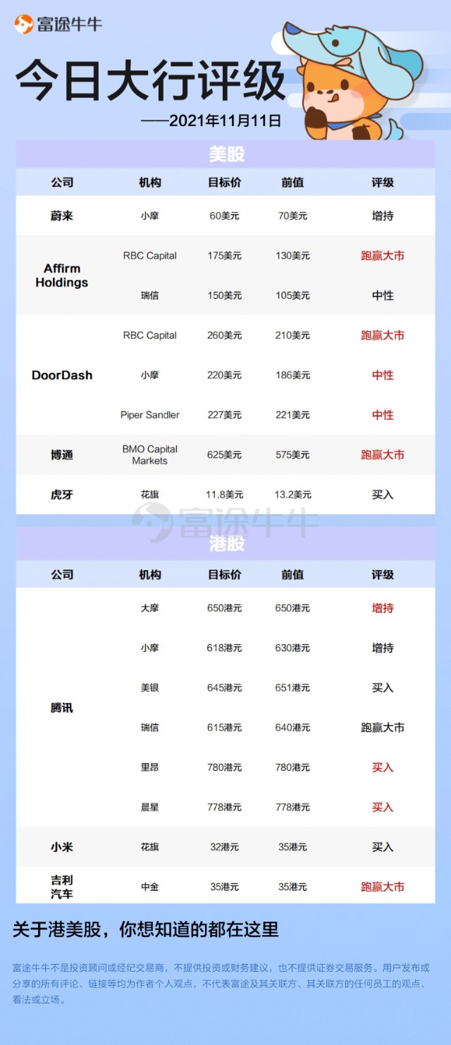 富途 | 腾讯绩后大行观点不一，花旗重申小米「买入」评级