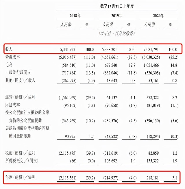 快运龙头双11上市，曾经发不出工资、血亏过20亿