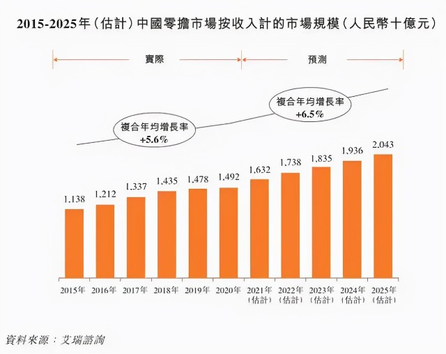 快运龙头双11上市，曾经发不出工资、血亏过20亿