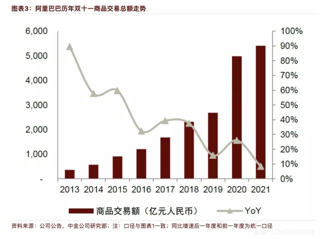 零售电商_电商占零售市场份额_2016中国电商零售占比