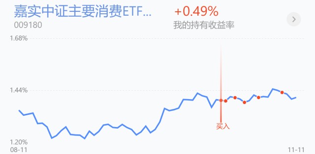 trendData