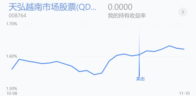 trendData