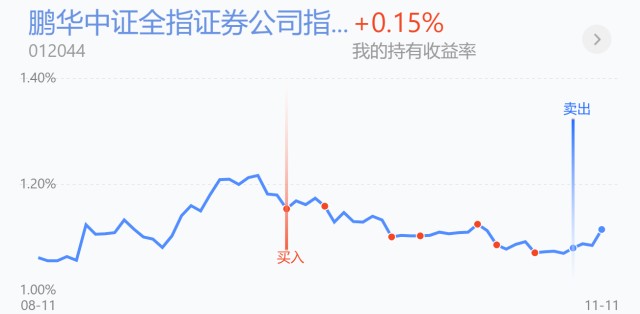 trendData