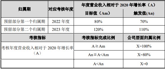 航宇科技股票激励泡汤二股东投出弃权票发起狠人自己人都怕