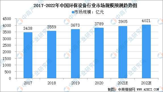 2021年中国低碳经济产业链上中下游市场分析