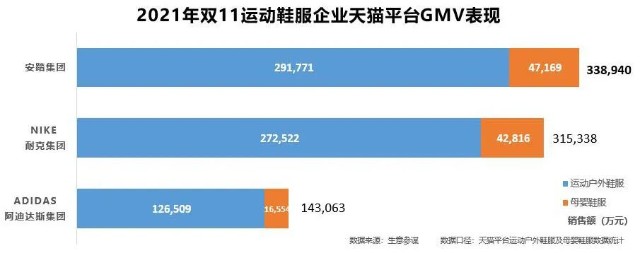 新疆棉事件7个月后，耐克们倒在双十一