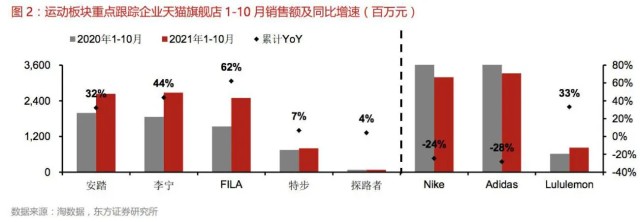 新疆棉事件7个月后，耐克们倒在双十一