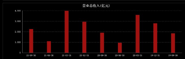 联想集团：半年报销售毛利率16.08%，远低于华为，与小米有一拼