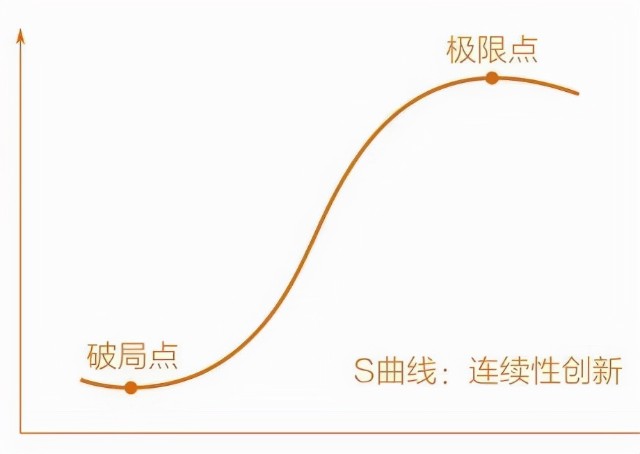 代理記賬公司如何通過第二曲線創新實現持久增長