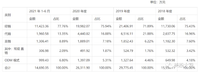宾得医疗怎么样A股创科｜688212澳华内镜IPO_https://www.jmylbn.com_新闻资讯_第1张
