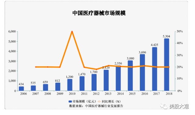 宾得医疗怎么样A股创科｜688212澳华内镜IPO_https://www.jmylbn.com_新闻资讯_第2张