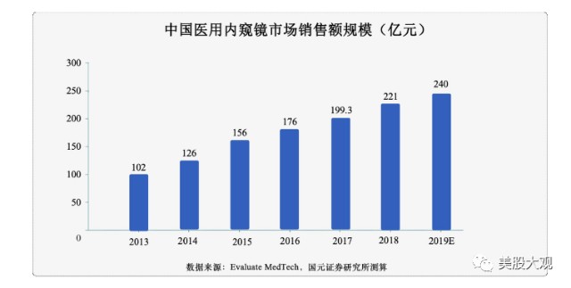 宾得医疗怎么样A股创科｜688212澳华内镜IPO_https://www.jmylbn.com_新闻资讯_第3张
