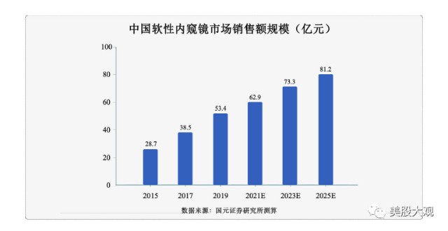 宾得医疗怎么样A股创科｜688212澳华内镜IPO_https://www.jmylbn.com_新闻资讯_第4张