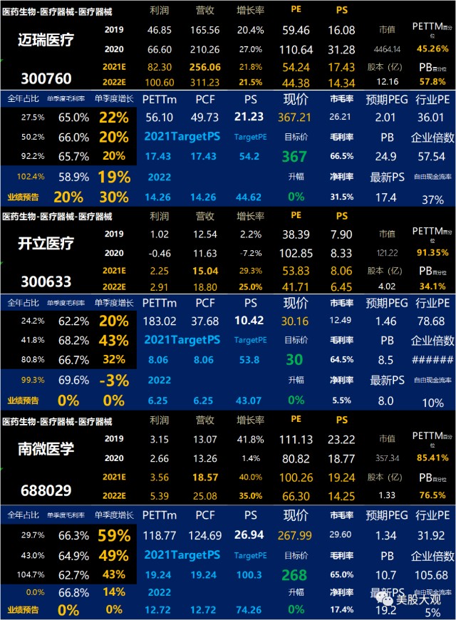 宾得医疗怎么样A股创科｜688212澳华内镜IPO_https://www.jmylbn.com_新闻资讯_第5张