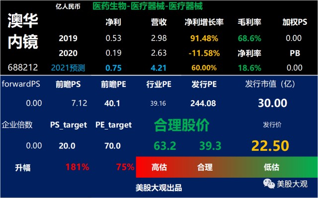 宾得医疗怎么样A股创科｜688212澳华内镜IPO_https://www.jmylbn.com_新闻资讯_第6张