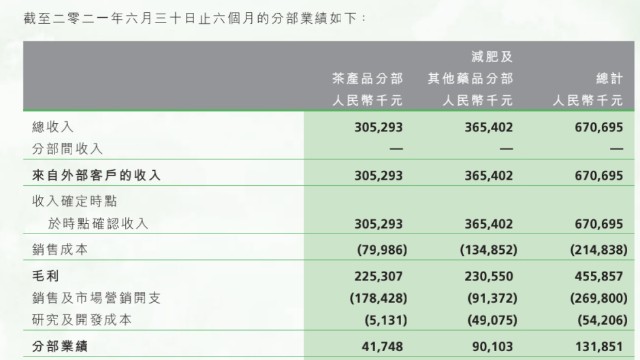 争议肠清茶：售价几十月销过万，原料作为农产品卖，二八效应明显